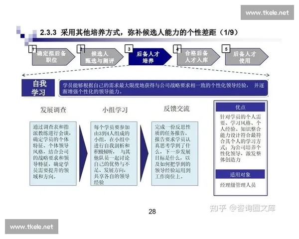 以核心能力驱动组织成长与可持续竞争优势构建路径研究的系统框架