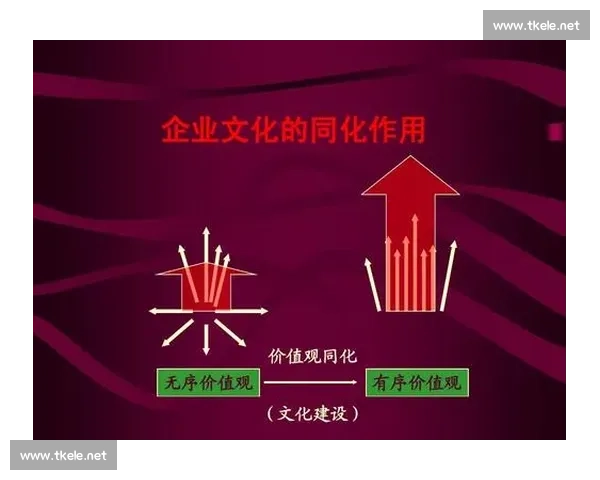 以员工参与为核心推动企业创新与协作文化建设