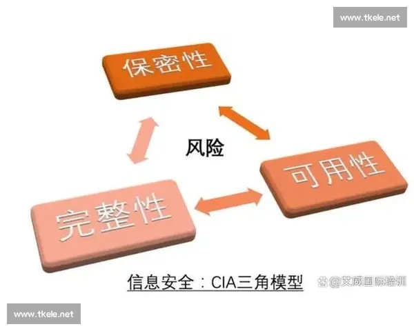 构建以数据安全为核心的企业信息保护与风险防控体系